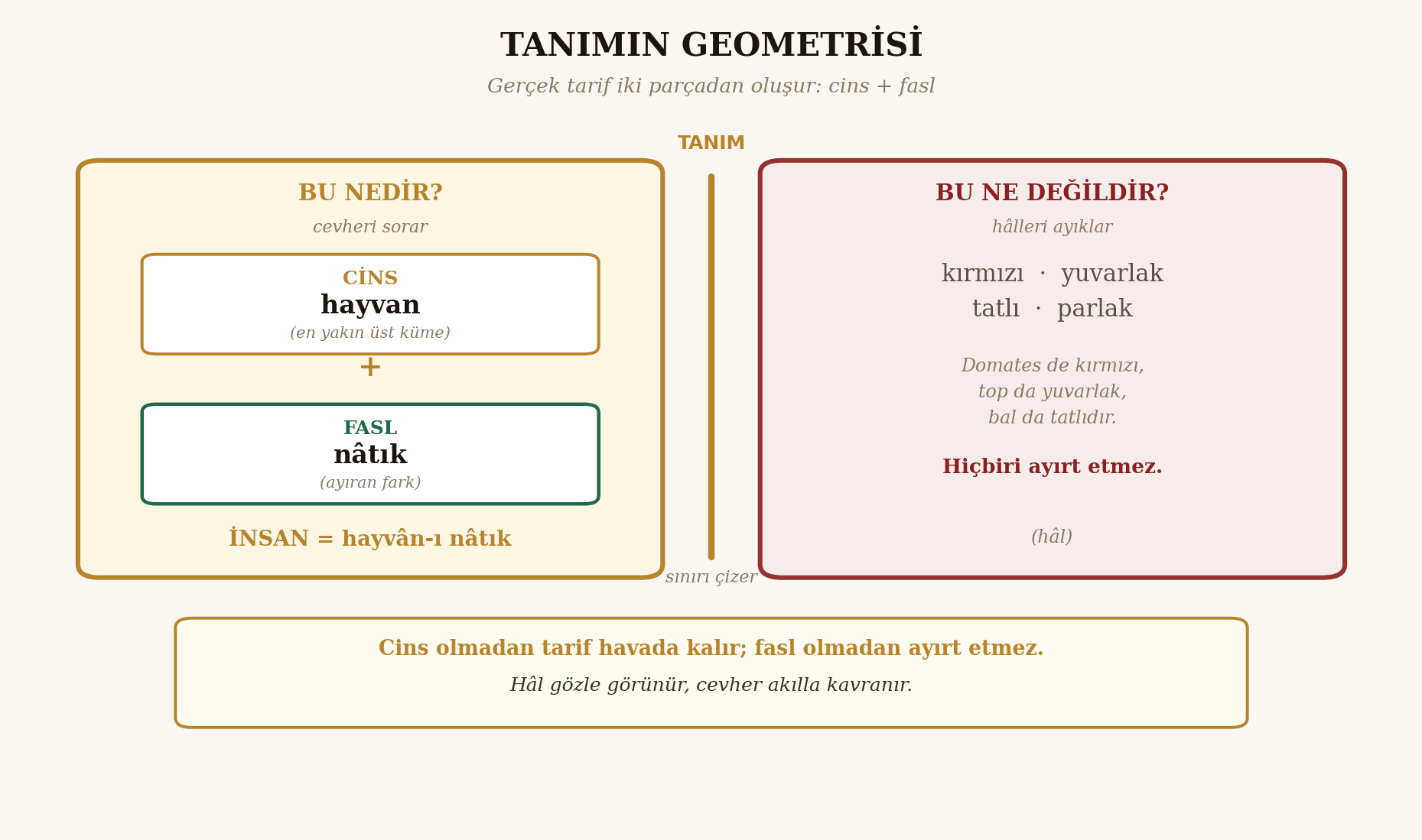 Şekil 1