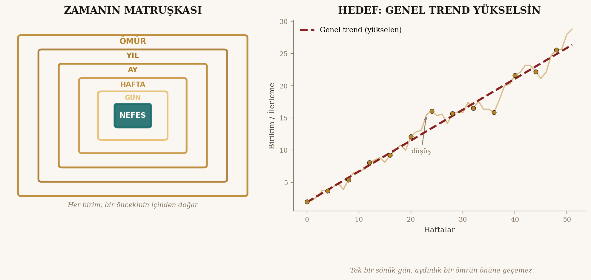 Şekil 5